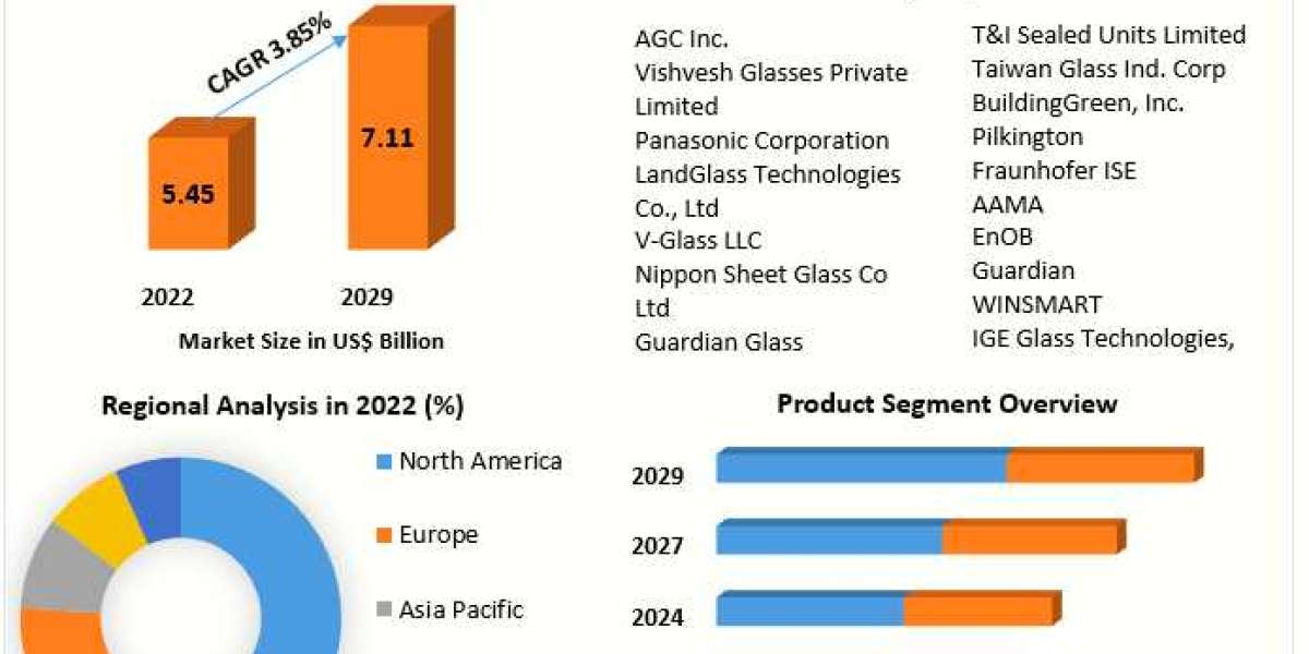 Vacuum Insulated Glass Market Size, Demand 2030