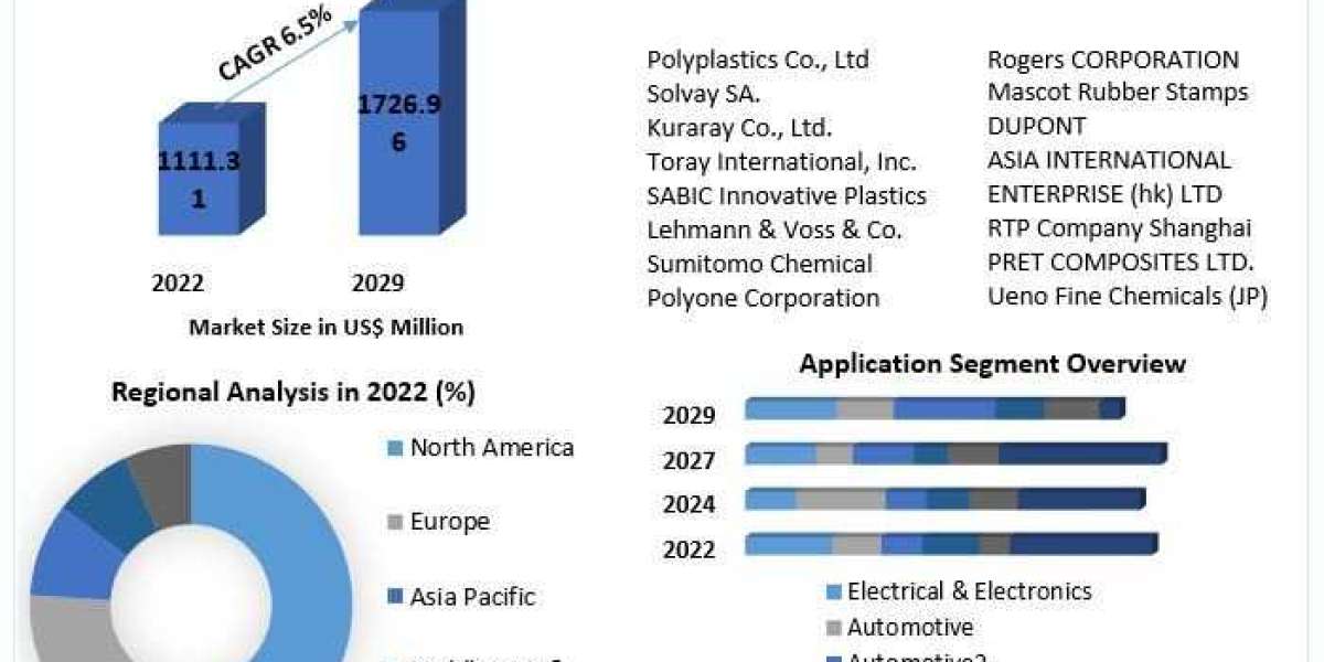 Liquid Crystal Polymer Market: Regional Insights and Application-Based Forecast (2024-2030)