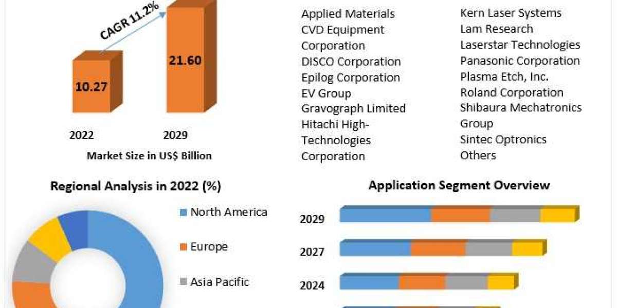 Etching Machine Market: Global Industry Trends and Forecast (2024-2030)