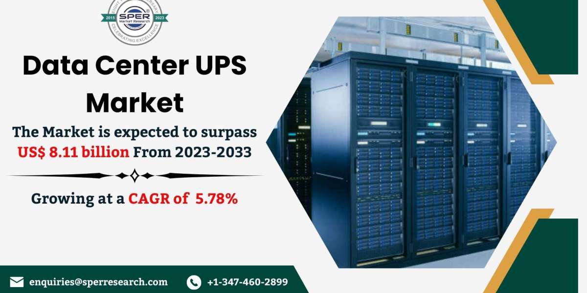 Data Center UPS Market Share and Size, Trends, Scope, CAGR Status, Market Analysis, Future Opportunities and Forecast Ti