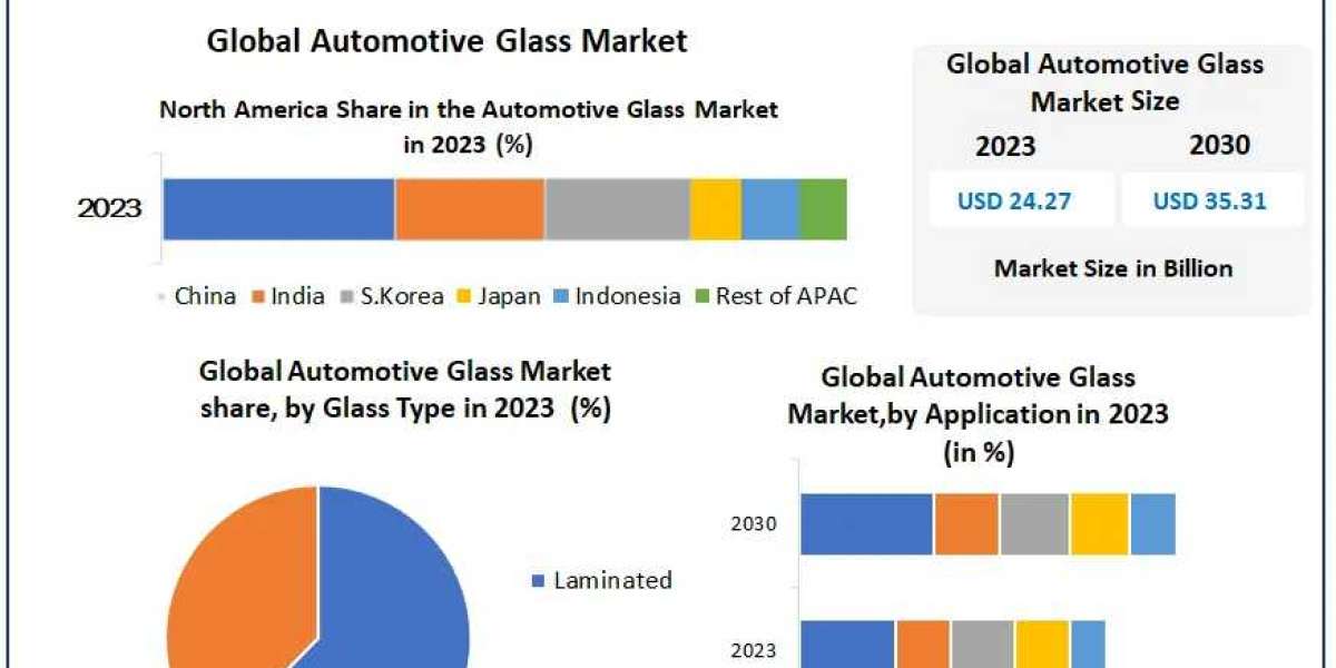 Automotive Glass Market Future Dynamics: Examining Trends, Size, and Forecasting in 2030